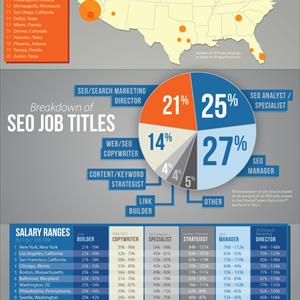 Samurai Autoblog - BEST TIPS FOR CHOOSING THE SEO COMPANY STOKE