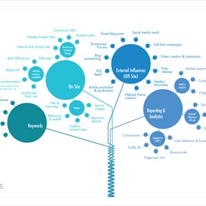 Backlinks Tool - SEO India For Receiving Top Position At Search Engine