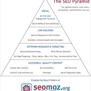 Seo For Blogs - How SEO And Internet Marketing Can Grow Your Business