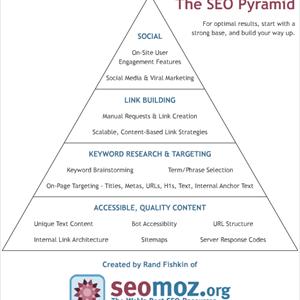 Marketing Article 2010 - Choosing An Expert SEO Service